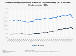 Self Employed Workers | Pretium Resourcing