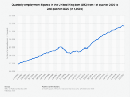 Employment Rate | Pretium Resourcing